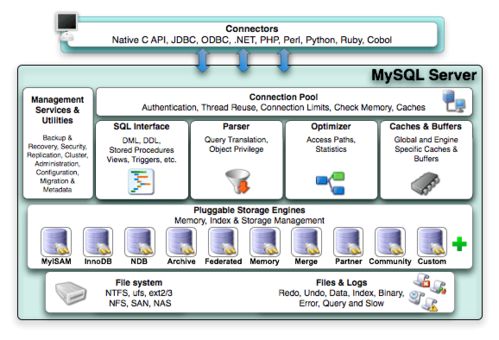 MySQL數(shù)據(jù)庫全局分析及太極后端優(yōu)化實(shí)戰(zhàn) 構(gòu)建高效數(shù)據(jù)處理與存儲(chǔ)服務(wù)