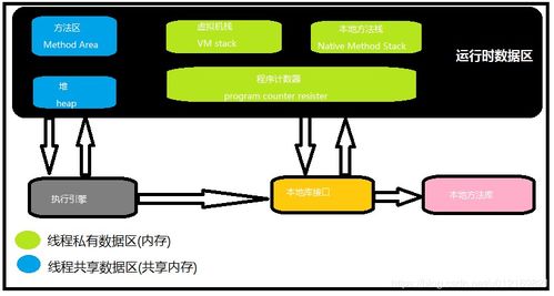 Java內存管理 探秘運行時數據區(qū)與數據處理存儲服務