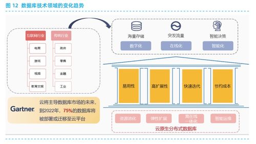 云原生架構的設計原則、典型技術與數據服務實踐