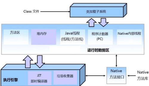 JVM運行時數據區 內存布局、數據處理與存儲服務詳解