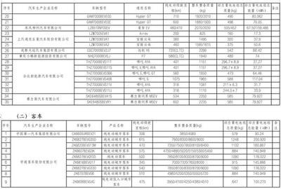 工信部發(fā)布新一批免征車輛購(gòu)置稅新能源汽車車型目錄，助推汽車產(chǎn)業(yè)高質(zhì)量發(fā)展