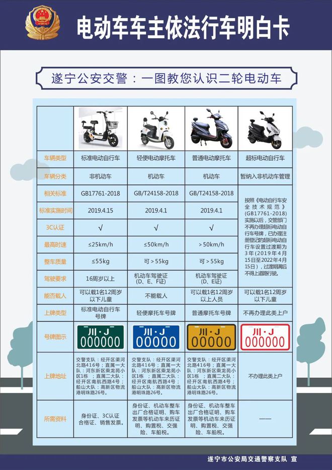 遂寧人,快帶你的電動(dòng)車、摩托車去上戶啦!(附辦理流程)