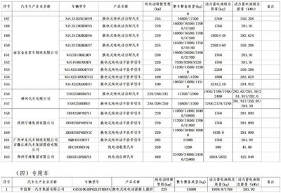 新能源汽車購置稅減免政策解讀與影響分析