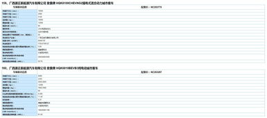 工信部發布《道路機動車輛生產企業及產品公告》及《新能源汽車推廣應用推薦車型目錄》