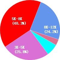 寧波網頁設計師工資待遇與職業發展前景分析
