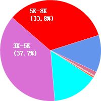 寧波網頁設計師薪資待遇全解析 前景、水平與求職建議